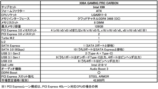 画像ギャラリー No.002のサムネイル画像 / MSI，そこかしこが光るX99マザーボード「X99A GAMING PRO CARBON」