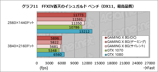 GeForce GTX 1070 GAMING X 8Gץӥ塼MSIȼ߷פGTX 1070ɤ㤤