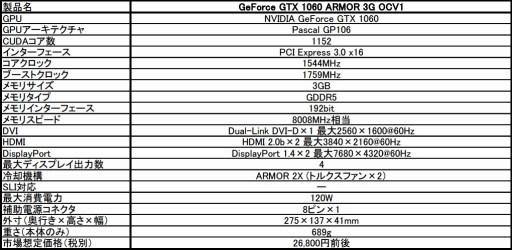 画像ギャラリー No.004のサムネイル画像 / MSI,高クロック設定のGTX 1070カード「GAMING Z」を市場投入。グラフィックスメモリ容量3GB版GTX 1060カードも