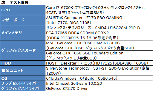 MSI「GeForce GTX 1060 GAMING X 6G」を試す。「Twin Frozr VI