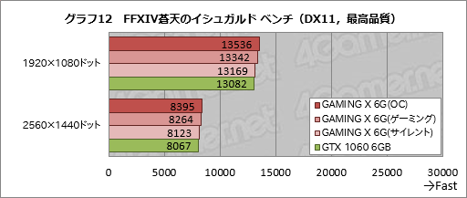  No.038Υͥ / MSIGeForce GTX 1060 GAMING X 6GפTwin Frozr VIץ顼ܥɤϡŲư͸