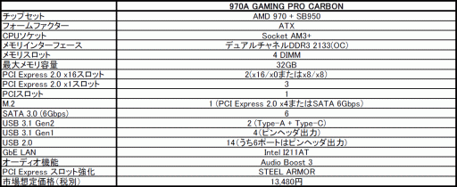 画像ギャラリー No.002のサムネイル画像 / MSI，USB 3.1 Gen.2 Type-CとPCIe x4接続のM.2スロットを搭載するゲーマー向けAMD 970マザーボードを発売