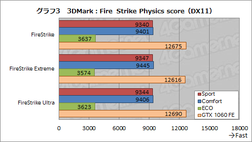  No.043Υͥ / MSIGS73VR 6RF Stealth Proץӥ塼ΤGTX 1060ܤΥΡPCǽȯǮå