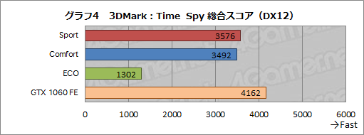 画像ギャラリー No.044のサムネイル画像 / MSI「GS73VR 6RF Stealth Pro」レビュー。薄型筐体にGTX 1060搭載のノートPC,その性能と発熱をチェックする