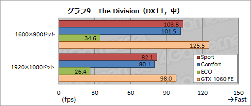 画像ギャラリー No.049のサムネイル画像 / MSI「GS73VR 6RF Stealth Pro」レビュー。薄型筐体にGTX 1060搭載のノートPC,その性能と発熱をチェックする