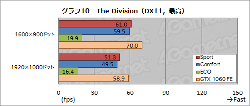 画像ギャラリー No.050のサムネイル画像 / MSI「GS73VR 6RF Stealth Pro」レビュー。薄型筐体にGTX 1060搭載のノートPC,その性能と発熱をチェックする