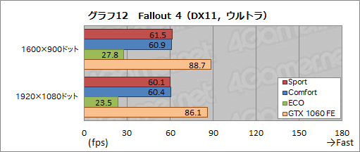 画像ギャラリー No.052のサムネイル画像 / MSI「GS73VR 6RF Stealth Pro」レビュー。薄型筐体にGTX 1060搭載のノートPC,その性能と発熱をチェックする