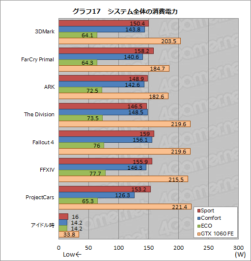  No.061Υͥ / MSIGS73VR 6RF Stealth Proץӥ塼ΤGTX 1060ܤΥΡPCǽȯǮå