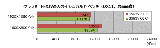꡼ No.047 | GTX 1060 6GBKaby Lake-HܤMSIޡΡPCGS63VR 7RF Stealth Proפƥ