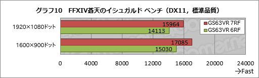 ꡼ No.048 | GTX 1060 6GBKaby Lake-HܤMSIޡΡPCGS63VR 7RF Stealth Proפƥ