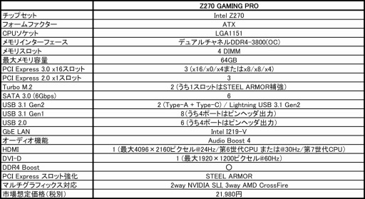 画像ギャラリー No.002のサムネイル画像 / MSI，ゲーマー向けZ270マザーボードのラインナップに2モデル追加