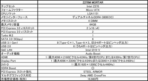 画像ギャラリー No.003のサムネイル画像 / MSI，ゲーマー向けZ270マザーボードのラインナップに2モデル追加