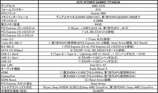 画像ギャラリー No.004のサムネイル画像 / MSI,Ryzen対応のゲーマー向けマザー2モデルを発売。「X370 XPOWER GAMING TITANIUM」と「B350 TOMAHAWK」