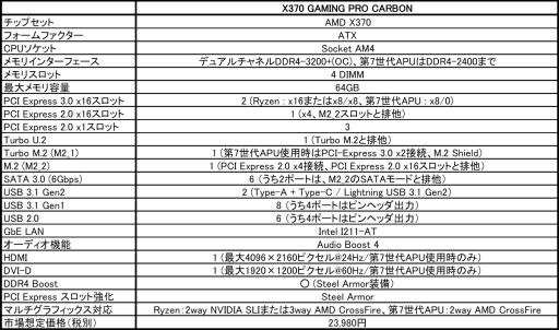 ���������꡼ No.001�Υ���ͥ������ / Ryzen�б���MSI�������ޡ������ޥ�����X370 GAMING PRO CARBON�פ�ȯ��