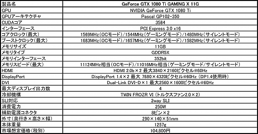 MSIꥸʥǥGTX 1080 TiɡGAMING Xפͽդ41˳ϡȯ8ͽ