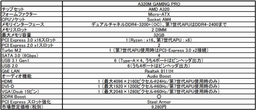 画像ギャラリー No.002のサムネイル画像 / MSI,税込1万円強のゲーマー向けMicro-ATXマザーボード「A320M GAMING PRO」