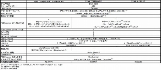 画像ギャラリー No.005のサムネイル画像 / MSI，ゲーマー向けX299マザーボード4製品を6月27日に国内発売