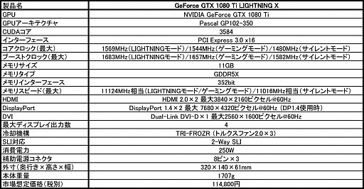  No.002Υͥ / ʥåפȤäOCǽŻ뤷GeForce GTX 1080 TiܥɤMSI