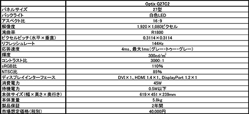 画像集#003のサムネイル/MSI初のゲーマー向け液晶ディスプレイ「Optix G27C2」が7月15日に国内発売。湾曲型で144Hz表示対応のVA液晶モデル