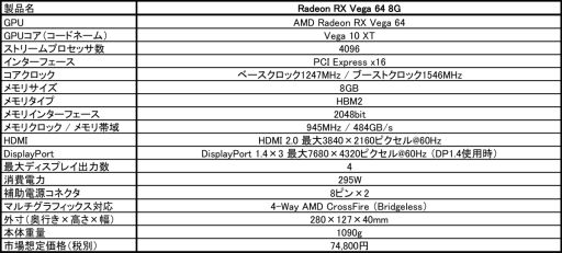 画像ギャラリー No.001のサムネイル画像 / MSIからリファレンス仕様のRadeon RX Vega 64搭載カードが発売。価格は8万円前後