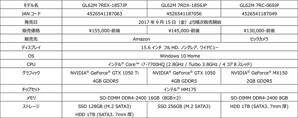 画像集 No.013 / MSI，ゲーマー向けノートPC計4製品を発表。GTX 1080＋4K