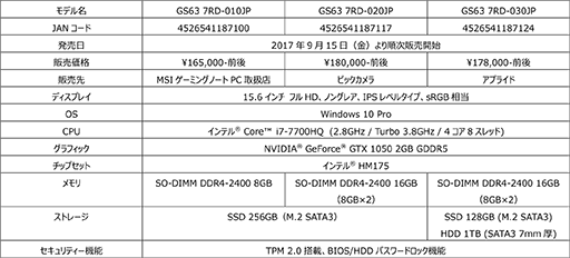 MSI,ゲーマー向けノートPC計4製品を発表。GTX 1080+4K IPS液晶の