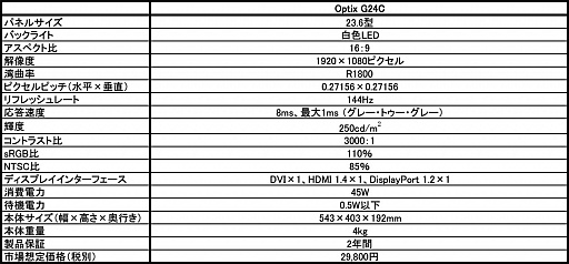 画像ギャラリー No.001のサムネイル画像 / MSIの「144Hz&湾曲型」なゲーマー液晶ディスプレイに23.6インチパネル採用モデルが加わる