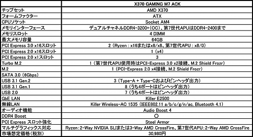 画像ギャラリー No.002のサムネイル画像 / MSI,13フェーズ電源回路採用のRyzen用マザーボード「X370 GAMING M7 ACK」