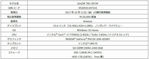 画像ギャラリー No.001のサムネイル画像 / ローエンドGPU「MX150」搭載でゲーマー向けと謳うMSIのノートPCがAmazon.co.jp限定発売