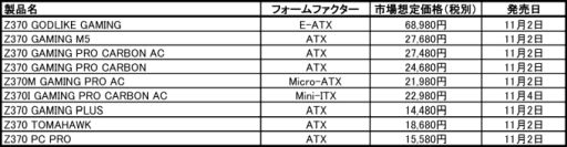 画像ギャラリー No.001のサムネイル画像 / MSI，11月2日発売予定となるゲーマー向けZ370マザーボード8製品の予約受付を開始