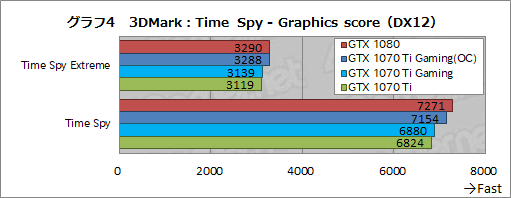 ꡼ No.033Υͥ / MSIGeForce GTX 1070 Ti GAMING X 8Gץӥ塼GTX 1070 TiϥСåGTX 1080Τ