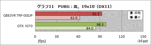 画像ギャラリー No.051のサムネイル画像 / GTX 1070&120Hz液晶パネル搭載のMSI製ノートPC「GE63VR 7RF-003JP」レビュー。「ゲーム専用機」を探しているならアリ