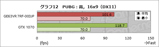 画像ギャラリー No.052のサムネイル画像 / GTX 1070&120Hz液晶パネル搭載のMSI製ノートPC「GE63VR 7RF-003JP」レビュー。「ゲーム専用機」を探しているならアリ