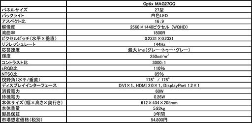 ���������꡼ No.007�Υ���ͥ������ / 144Hz�б��ǲ�����2560��1440�ɥåȤ��Ѷʥǥ����ץ쥤��Optix MAG27CQ�פ�MSI�����о�