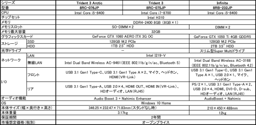 ���������꡼ No.004�Υ���ͥ������ / MSI�Υ����ޡ������ǥ����ȥå�PC��Trident 3�ס�Infinite�פ�����������Ź���ѥ�ǥ뤬�ä��