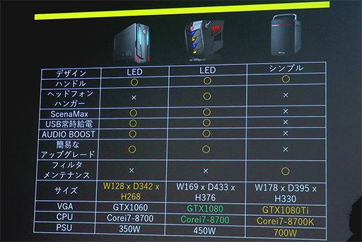 ���������꡼ No.021�Υ���ͥ������ / �ޥ�������ԥ塼������MSI�������ޡ������ǥ����ȥå�PC��7��24�������䳫�ϡ�ľ�Υ����ȤǤ�BTO�ˤ��б�