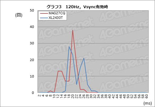 画像ギャラリー No.028のサムネイル画像 / MSI「Optix MAG27CQ」レビュー。27インチ湾曲,解像度2560×1440ドット,垂直144Hz対応ディスプレイはゲーマーの選択肢となるか?