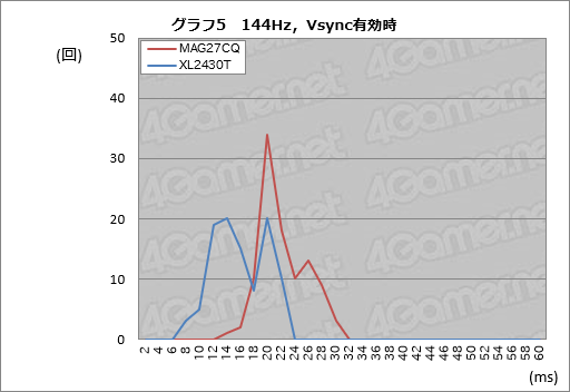 画像ギャラリー No.030のサムネイル画像 / MSI「Optix MAG27CQ」レビュー。27インチ湾曲,解像度2560×1440ドット,垂直144Hz対応ディスプレイはゲーマーの選択肢となるか?