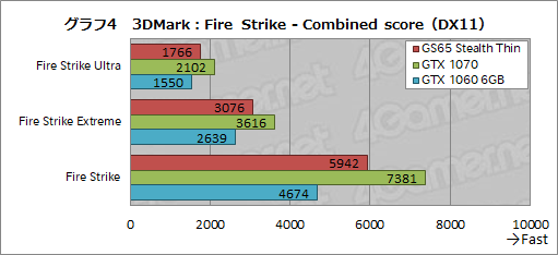 画像ギャラリー No.024のサムネイル画像 / 薄型のゲームノートPCを実現する「Max-Q」は2018年モデルでどこまで進化したか。MSIのGTX 1070搭載機で確かめてみた