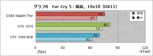 画像ギャラリー No.028のサムネイル画像 / 薄型のゲームノートPCを実現する「Max-Q」は2018年モデルでどこまで進化したか。MSIのGTX 1070搭載機で確かめてみた