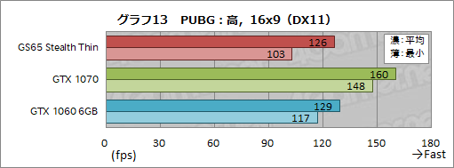 画像ギャラリー No.033のサムネイル画像 / 薄型のゲームノートPCを実現する「Max-Q」は2018年モデルでどこまで進化したか。MSIのGTX 1070搭載機で確かめてみた