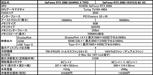 ꡼ No.003Υͥ / MSIGeForce RTX 2080ܥ2ʤо졣ʤ13ߤ