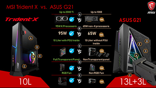 画像ギャラリー No.022のサムネイル画像 / 写真で見る新型ゲームPC「Trident X」。GeForce RTX 20&第9世代Coreプロセッサ搭載の薄型PCをじっくり眺めてみた