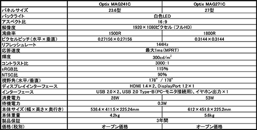 MSIľ144HzFreeSyncбѶʷVAվǥץ쥤2ʤ1020ȯ䡣23.6272ǥѰ