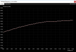 ꡼ No.011 | MSIGeForce RTX 2080 Ti GAMING X TRIOץӥ塼30cmĶεRTX 2080 TiɤļϤõ