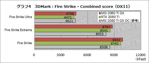 画像ギャラリー No.024のサムネイル画像 / MSI「GeForce RTX 2080 Ti GAMING X TRIO」レビュー。30cm超級の巨大なRTX 2080 Tiカードが持つ実力を探る