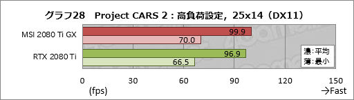 画像ギャラリー No.048のサムネイル画像 / MSI「GeForce RTX 2080 Ti GAMING X TRIO」レビュー。30cm超級の巨大なRTX 2080 Tiカードが持つ実力を探る