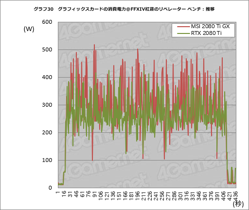 ꡼ No.050 | MSIGeForce RTX 2080 Ti GAMING X TRIOץӥ塼30cmĶεRTX 2080 TiɤļϤõ