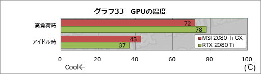 画像ギャラリー No.053のサムネイル画像 / MSI「GeForce RTX 2080 Ti GAMING X TRIO」レビュー。30cm超級の巨大なRTX 2080 Tiカードが持つ実力を探る