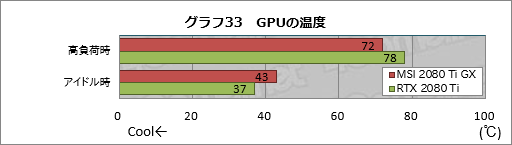 画像集#053のサムネイル/MSI「GeForce RTX 2080 Ti GAMING X TRIO」レビュー。30cm超級の巨大なRTX 2080 Tiカードが持つ実力を探る